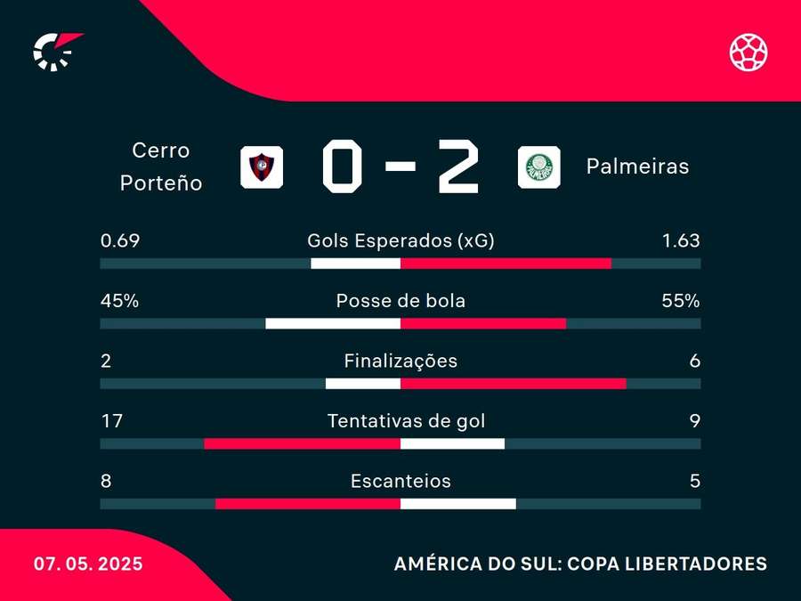 Números do jogo Números do jogo