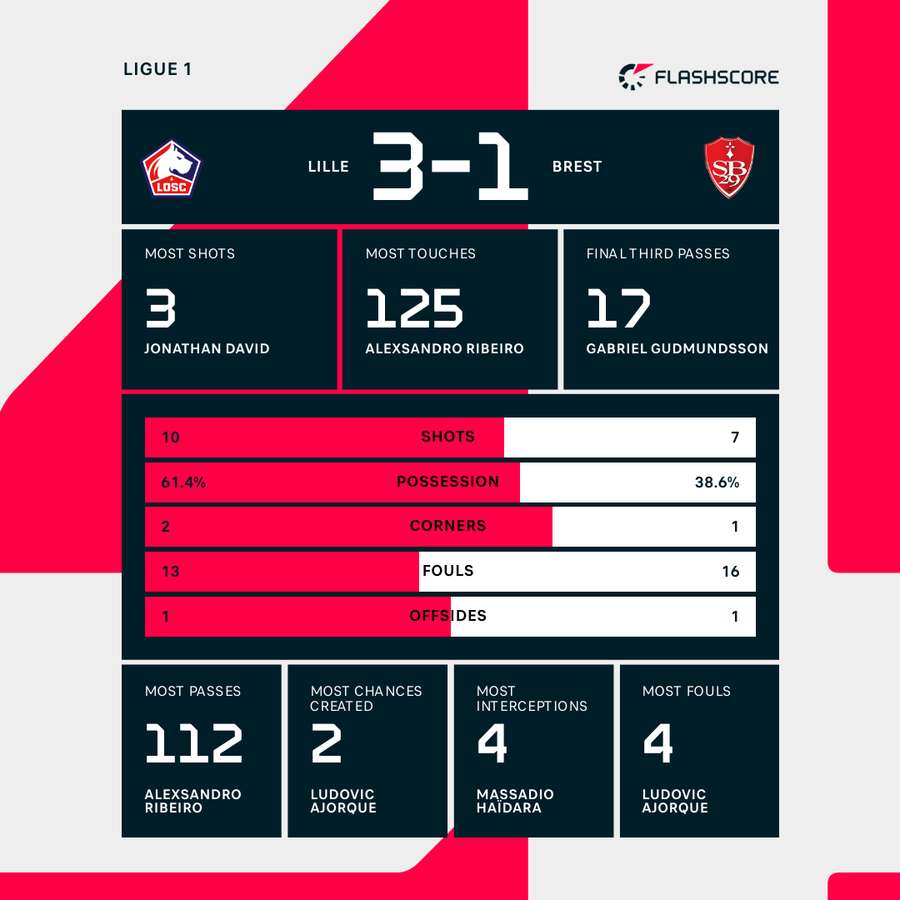 Key match stats