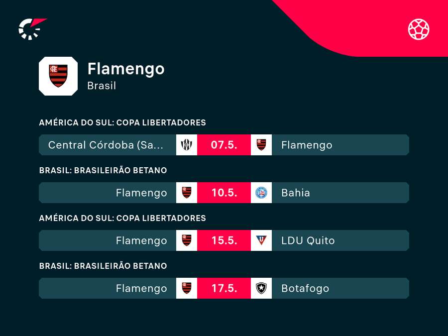 Próximos jogos do Fla na temporada Próximos jogos do Fla na temporada