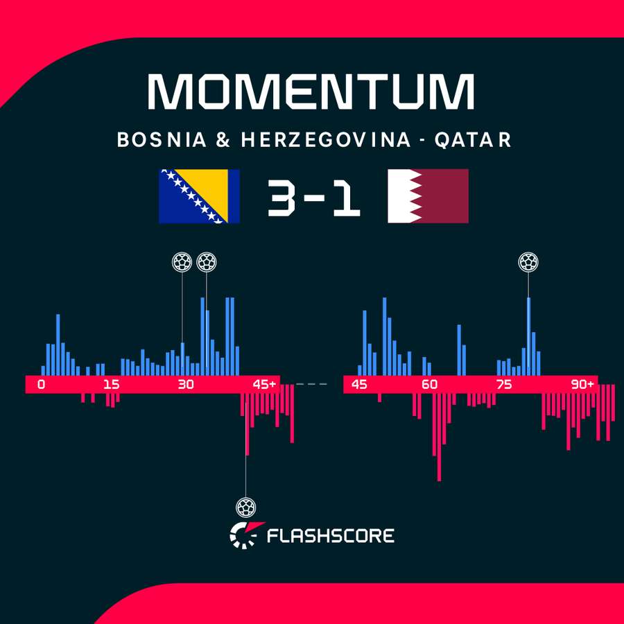 Match momentum