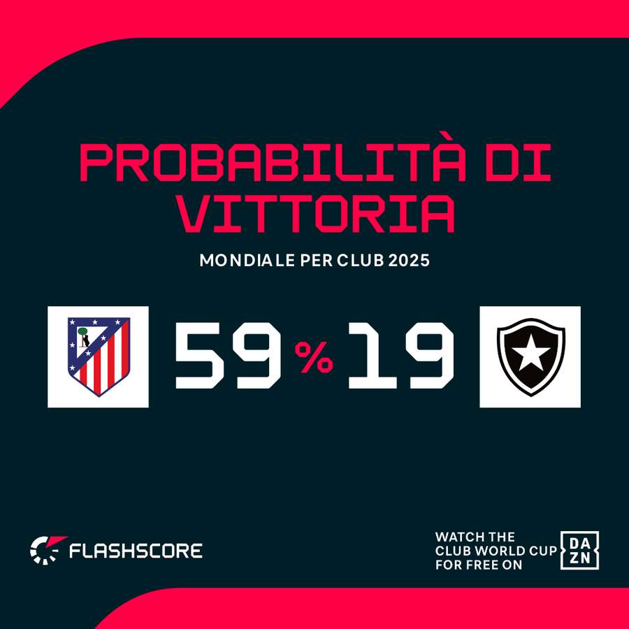 L'Atletico rimane favorito L'Atletico rimane favorito
