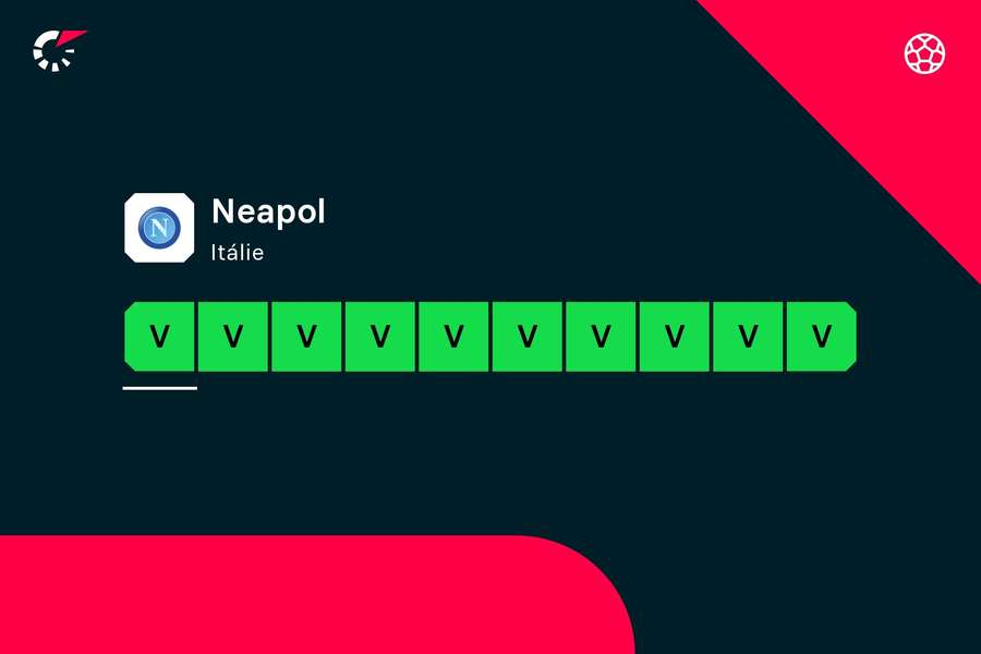 Posledních 10 zápasů Neapol vyhrála