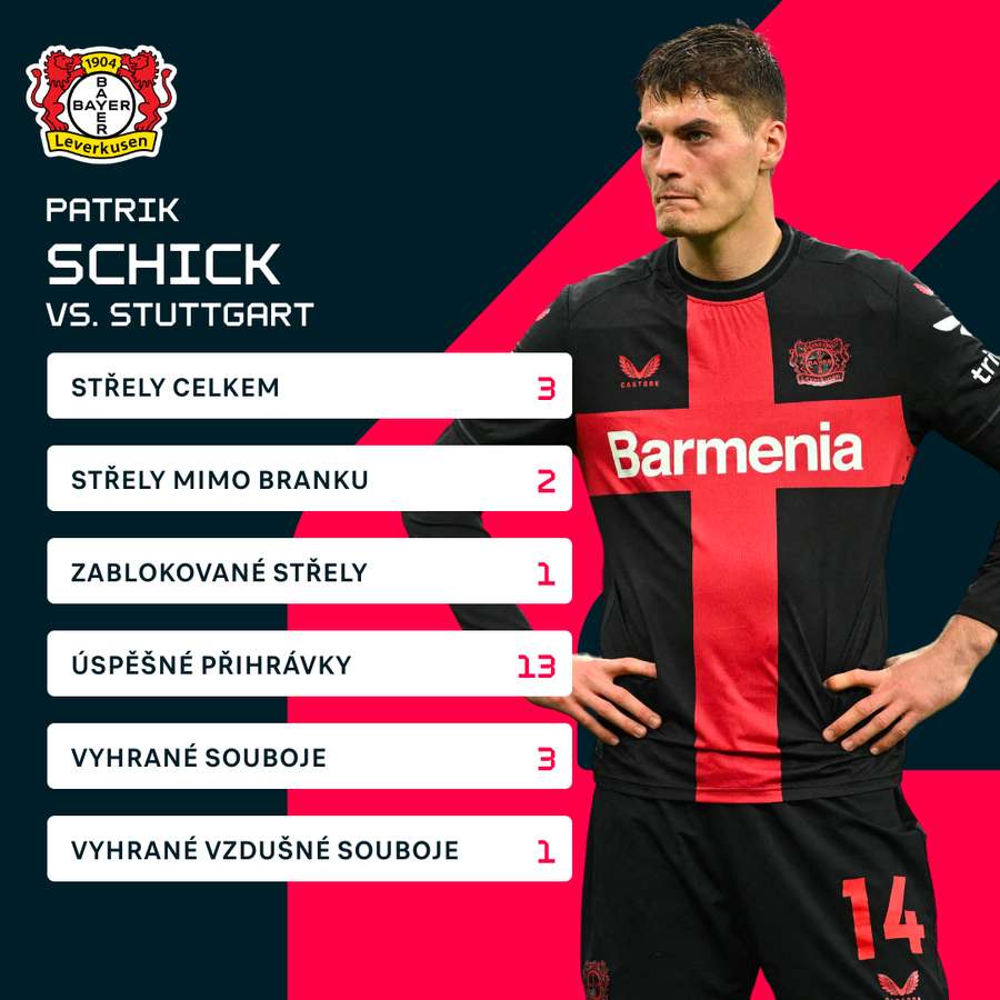 Schickovy statistiky proti Stuttgartu.