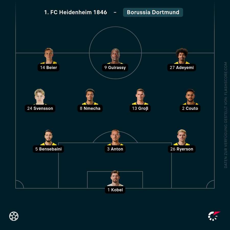 Aufstellung Borussia Dortmund Aufstellung Borussia Dortmund