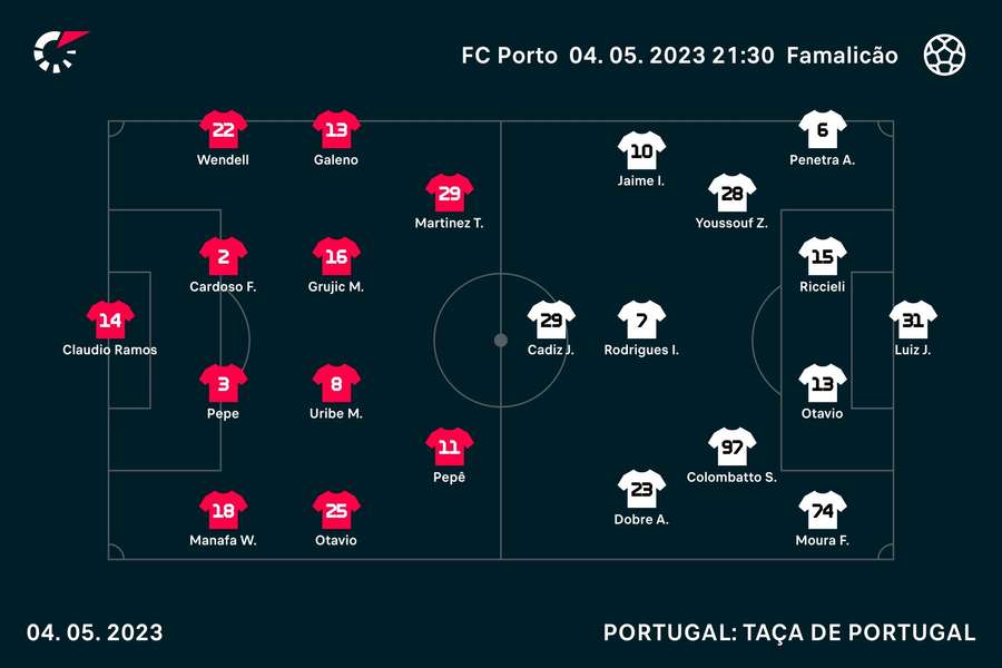 Os onzes de FC Porto e Famalicão