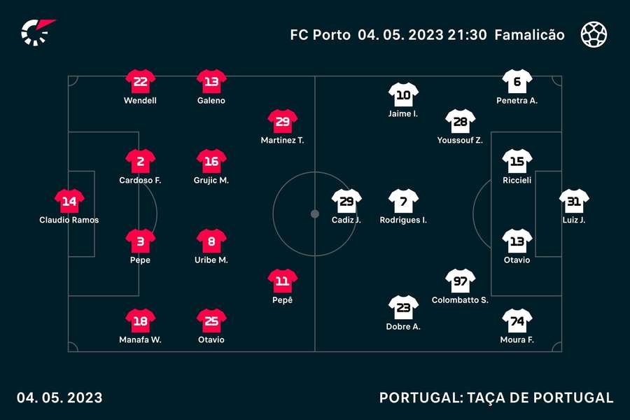 Os onzes de FC Porto e Famalicão Os onzes de FC Porto e Famalicão