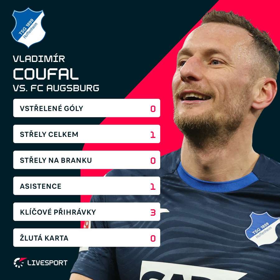 Coufal zapsal další asistenci.