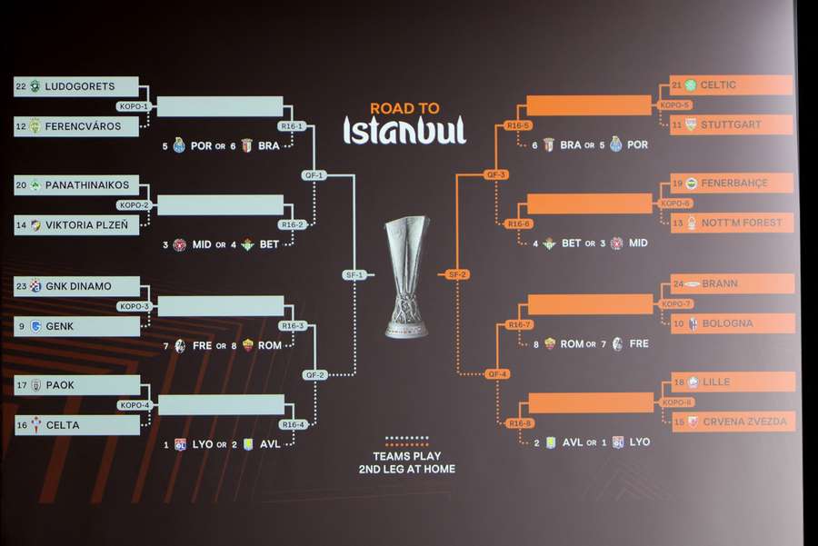 FC Porto e SC Braga conhecem adversário na sexta-feira