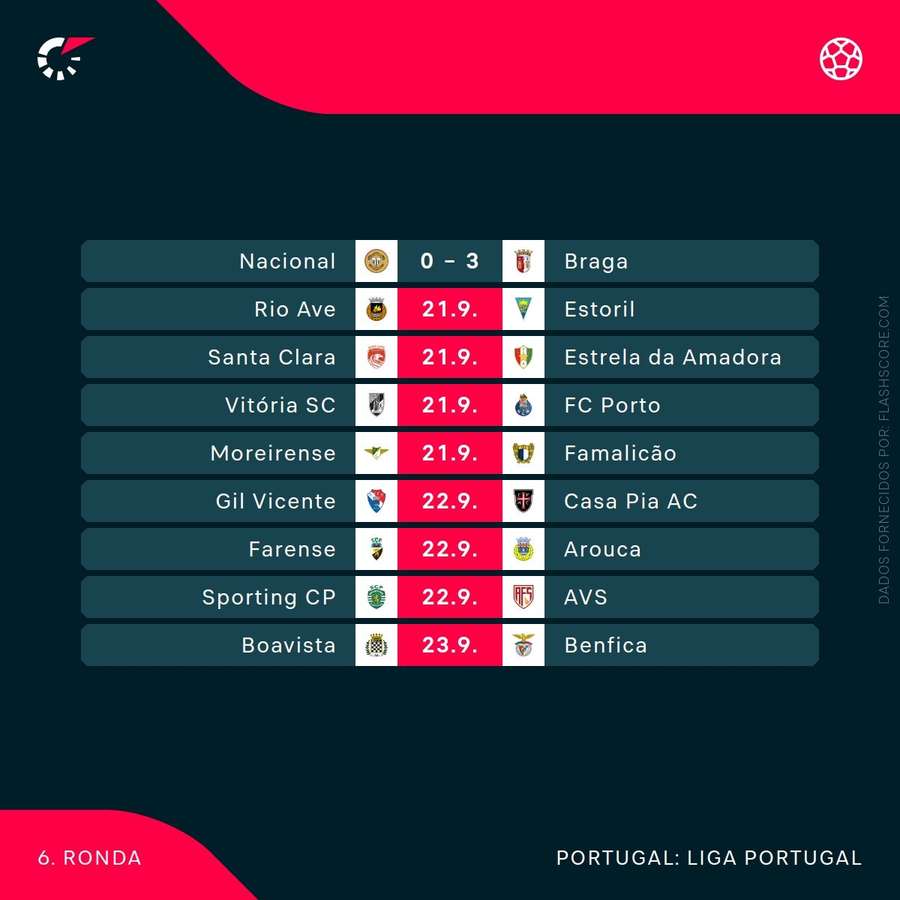 O calendário da sexta jornada