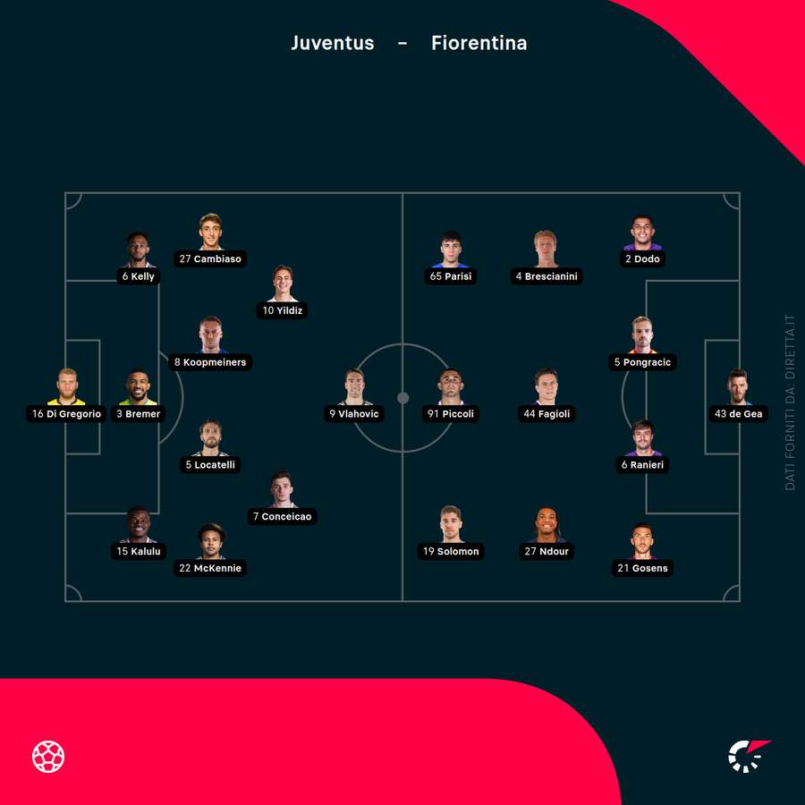Le formazioni ufficiali di Juventus-Fiorentina