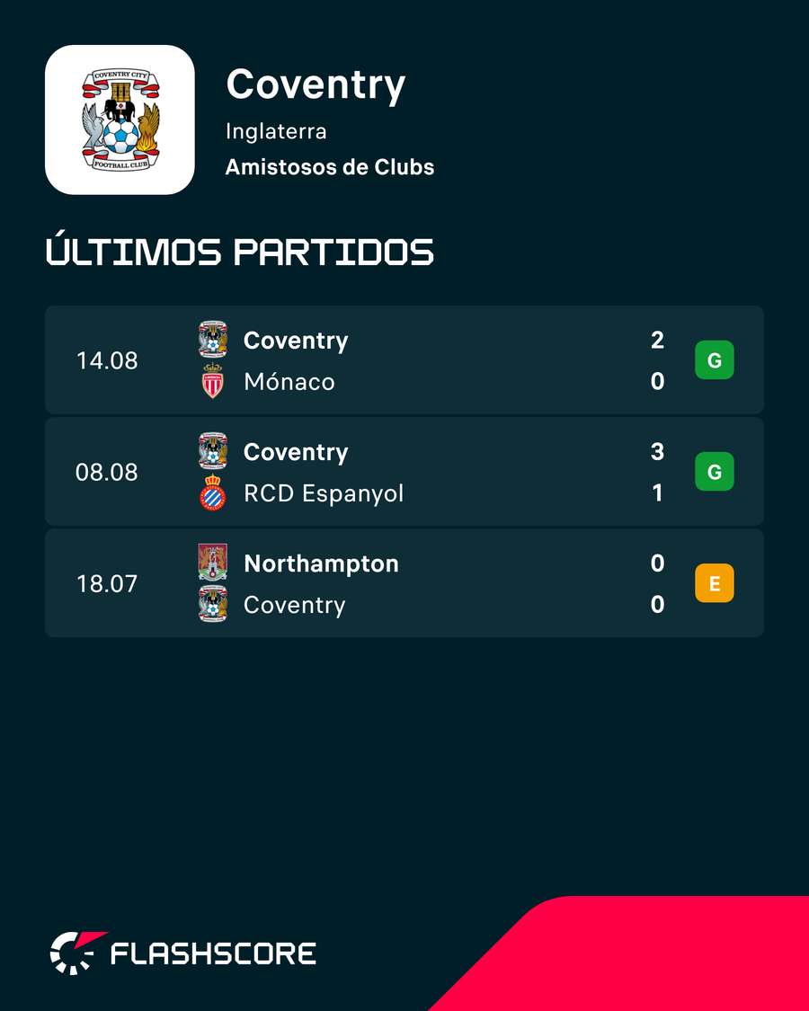 Los últimos encuentros del Coventry Los últimos encuentros del Coventry