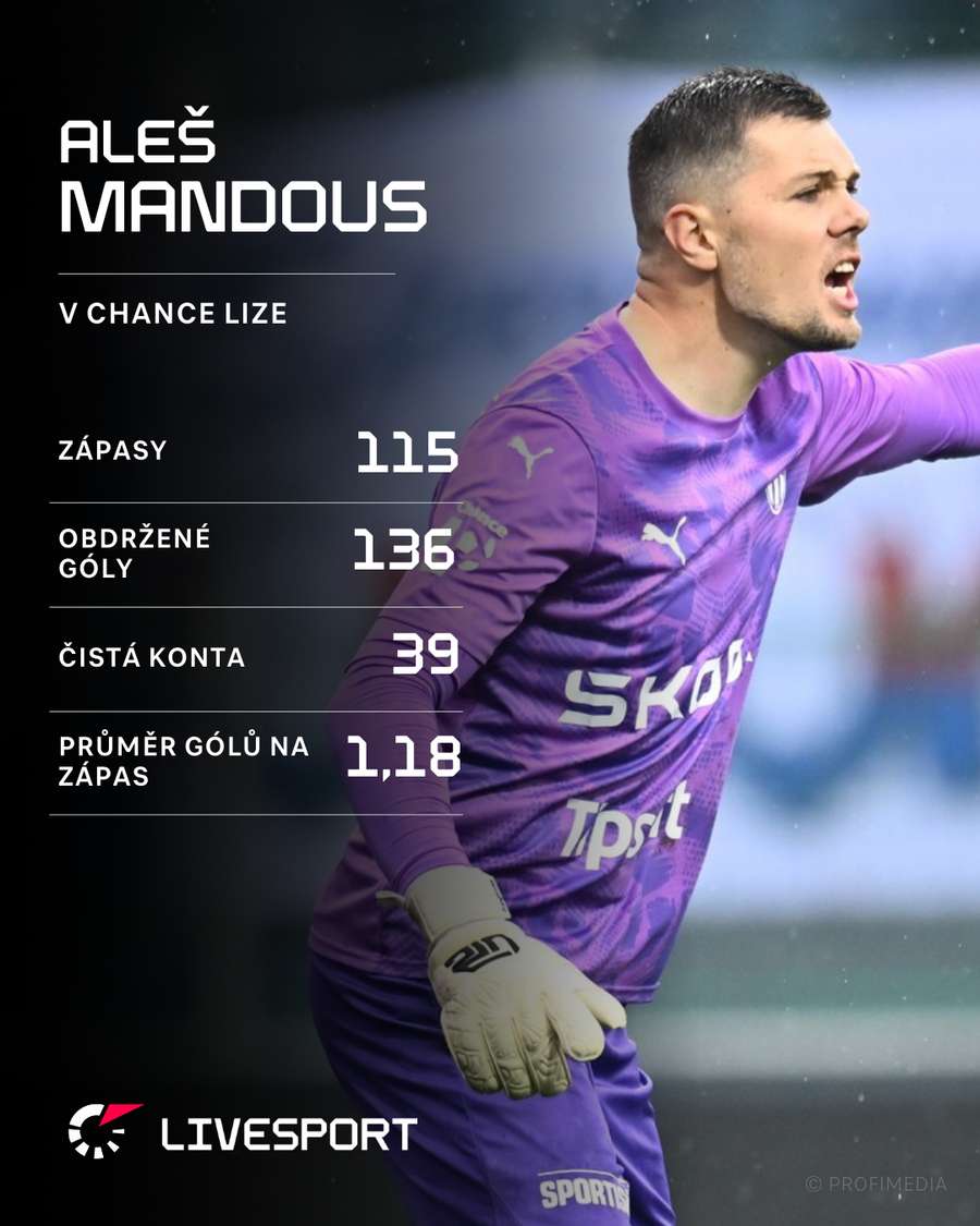 Statistiky Aleše Mandouse v Chance Lize.