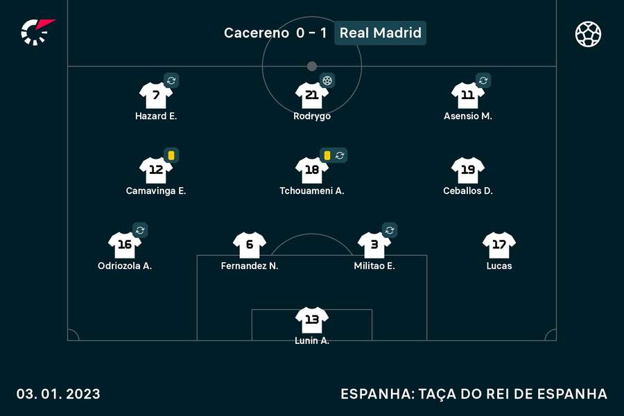 O onze alternativo do Real Madrid O onze alternativo do Real Madrid