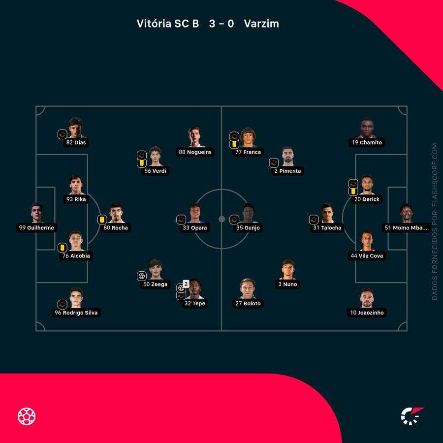 Os onzes de Vitória SC B e Varzim