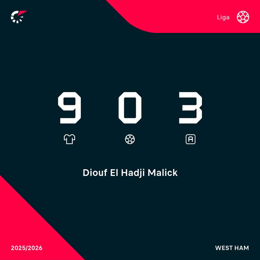 Statistiky Dioufa v Premier League.