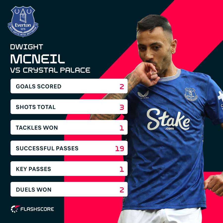 McNeil v Crystal Palace