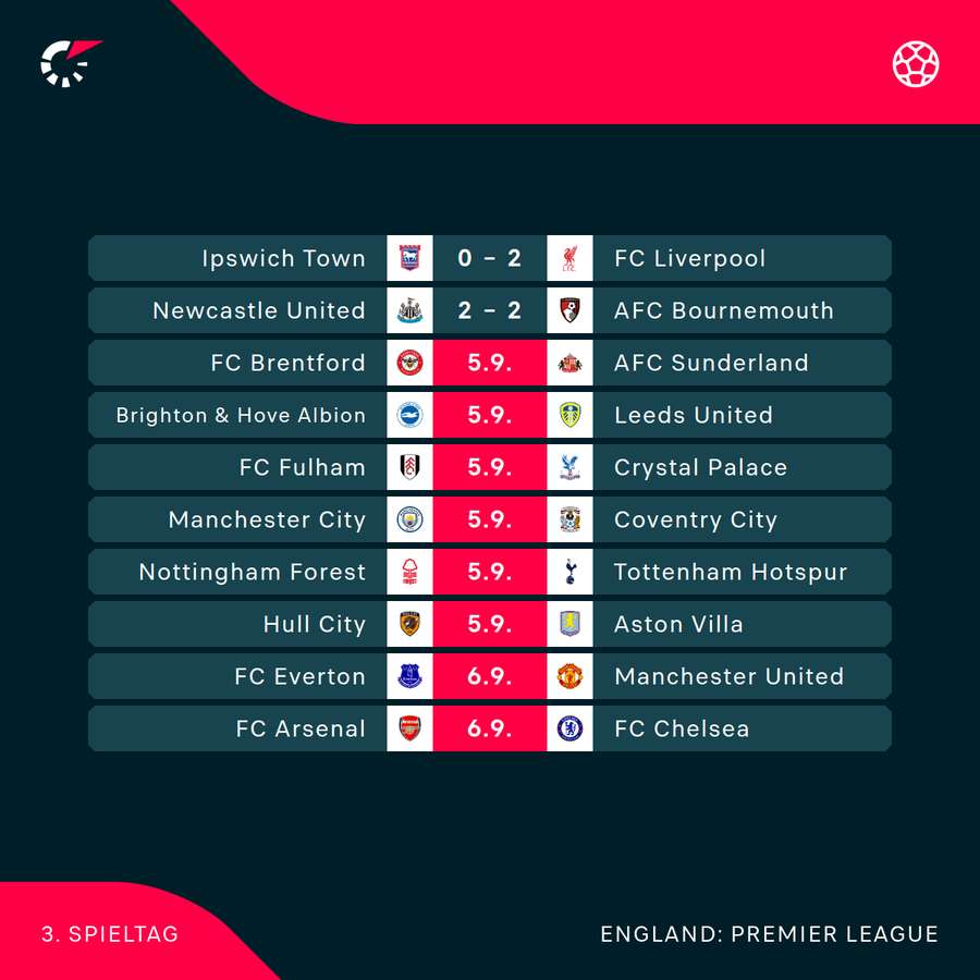 Der komplette Spieltag im Überblick