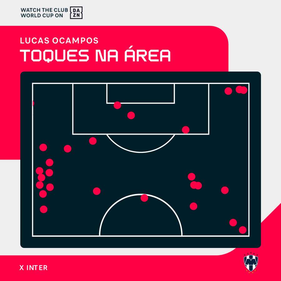 Os toques na área de Lucas Ocampos