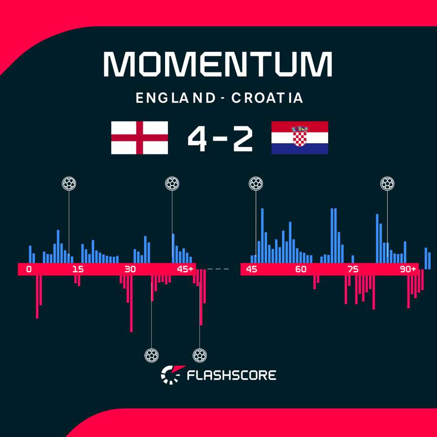 Match momentum Match momentum