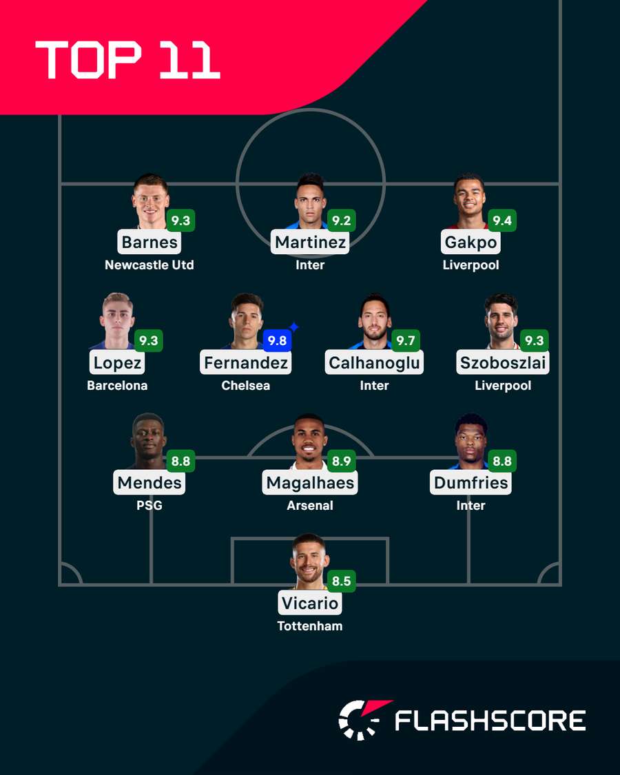 Champions League Team of the Week Champions League Team of the Week