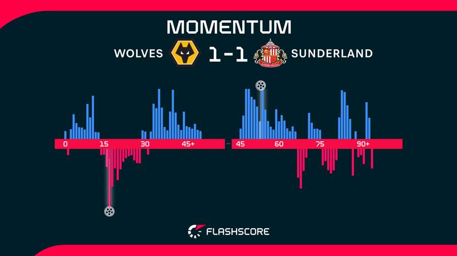 Momentum
