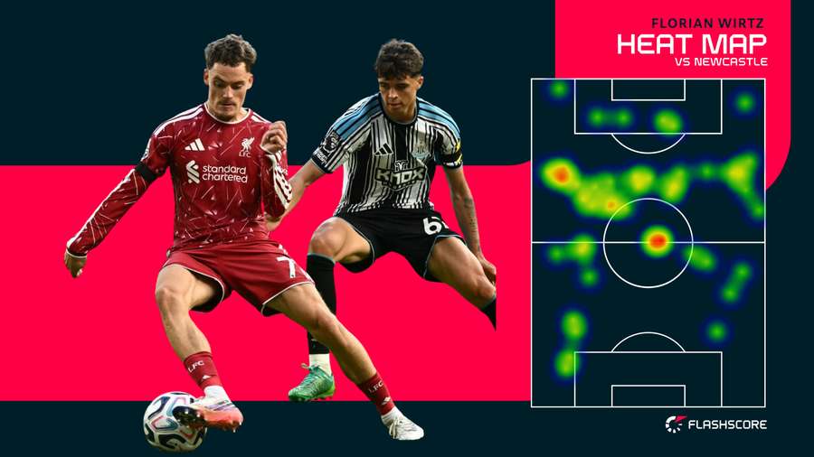 Wirtz' Heatmap gegen Newcastle Wirtz' Heatmap gegen Newcastle