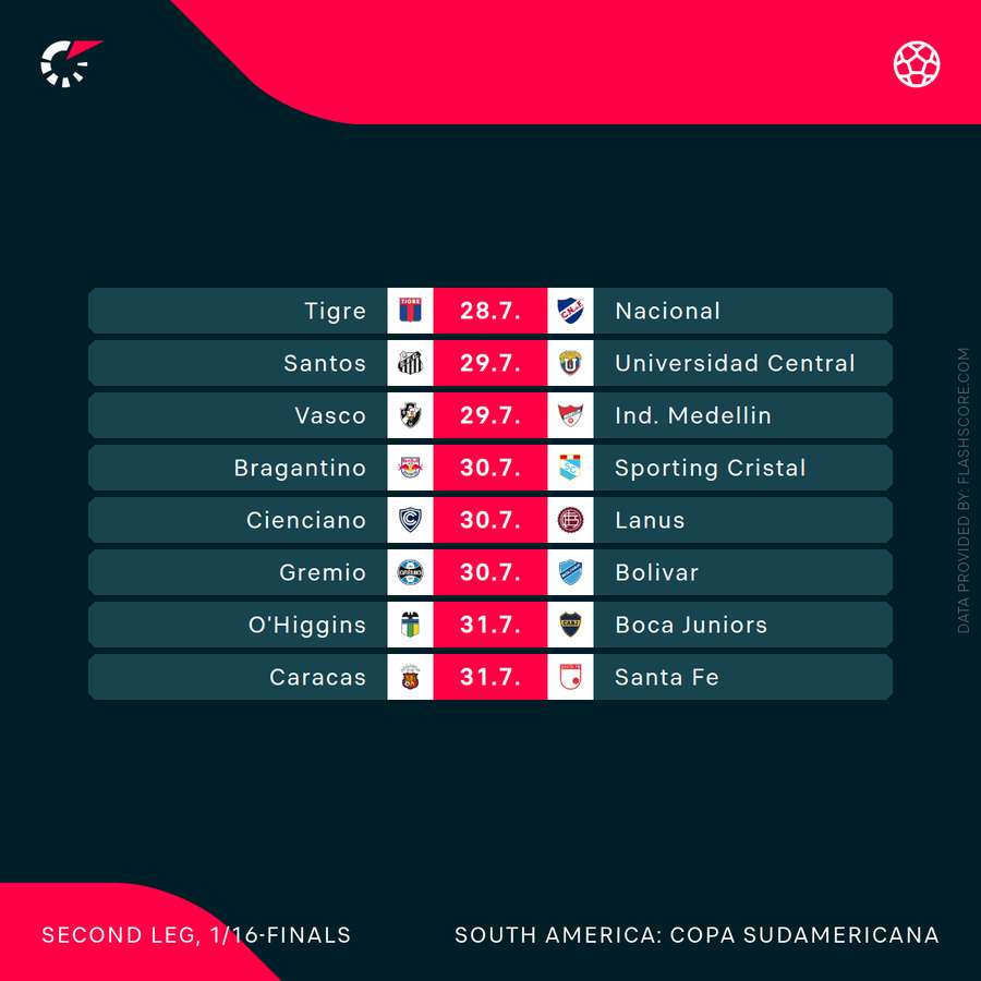 Jogos de volta dos playoffs da Copa Sul-Americana