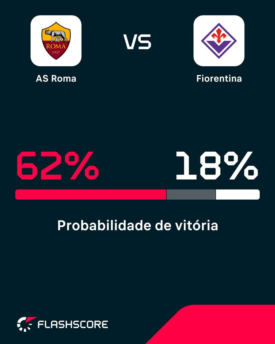 Probabilidade de vitória Probabilidade de vitória