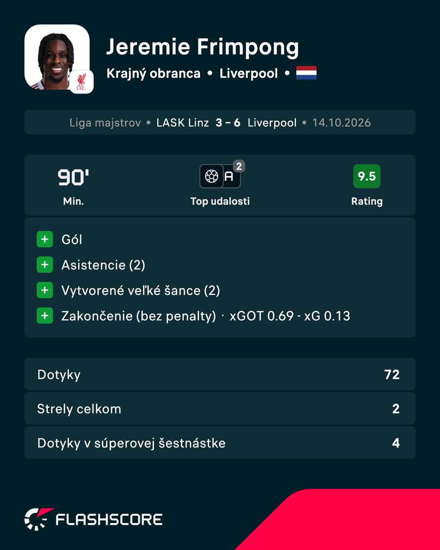 Frimpong a jeho čísla proti LASK-u. Frimpong a jeho čísla proti LASK-u.