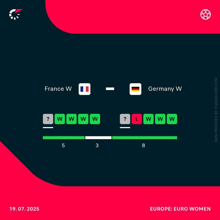 France Women vs Germany Women recent results France Women vs Germany Women recent results