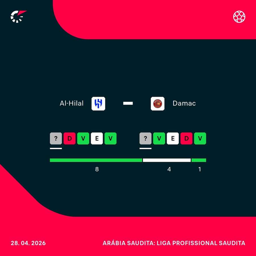 Como chegam Al-Hilal e Damac para o duelo desta terça-feira (28)