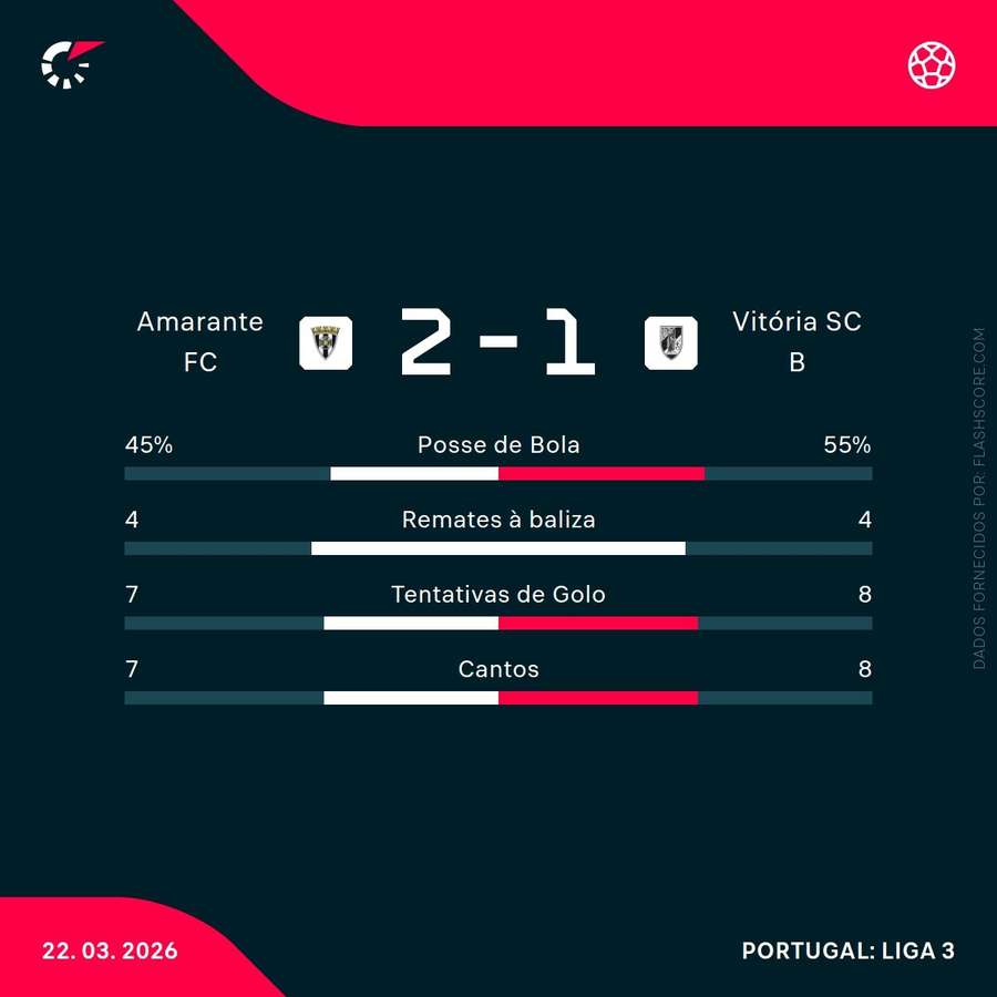 Estatísticas da partida