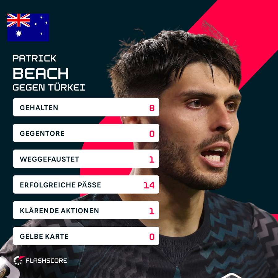 Beach mit einer überragenden Leistung gegen die Türkei