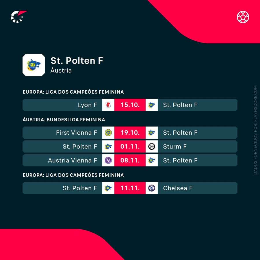 Os próximos jogos do St. Polten Os próximos jogos do St. Polten