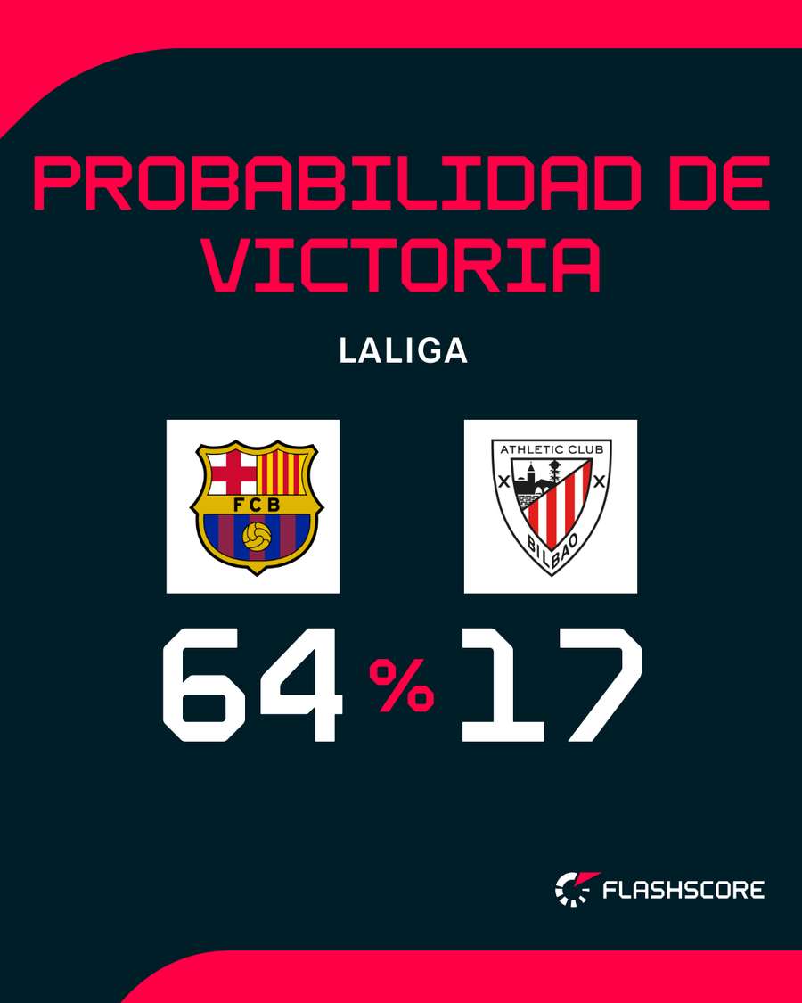 Opciones de triunfo Opciones de triunfo