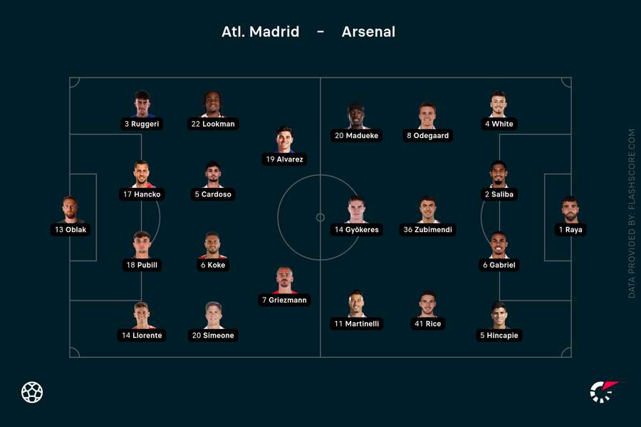 Starting XIs