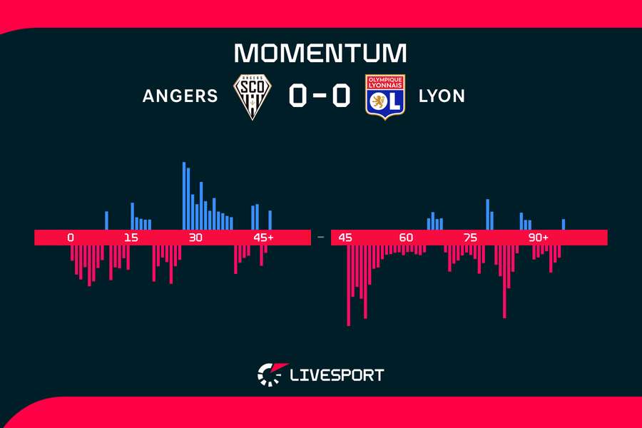 Momentum zápasu. Momentum zápasu.