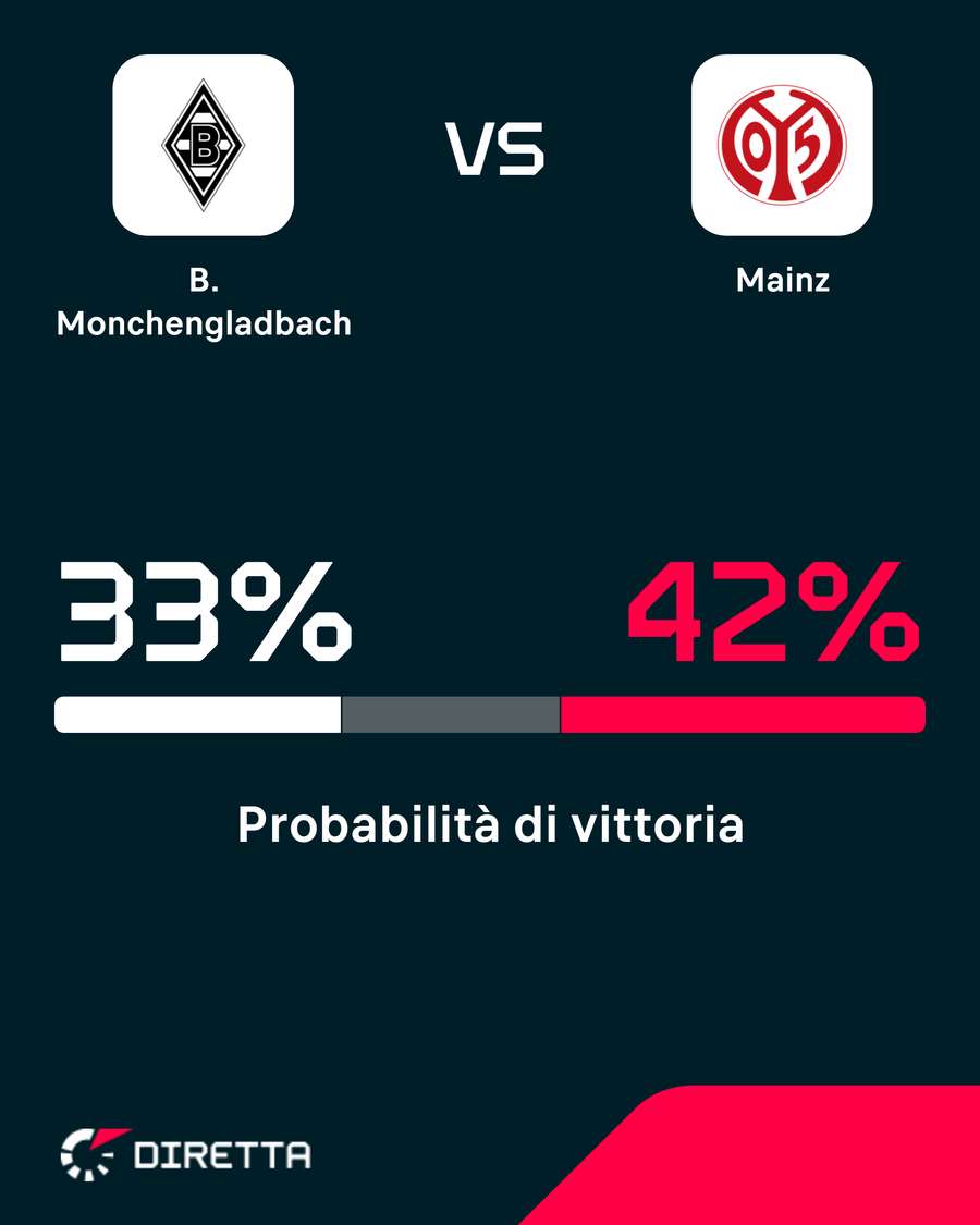 Mainz favorito Mainz favorito