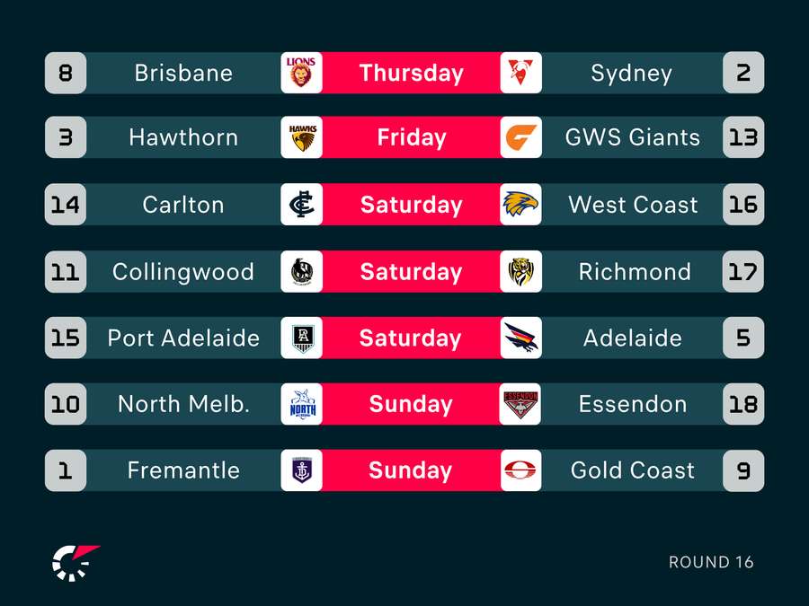 Round 16 Fixtures Round 16 Fixtures