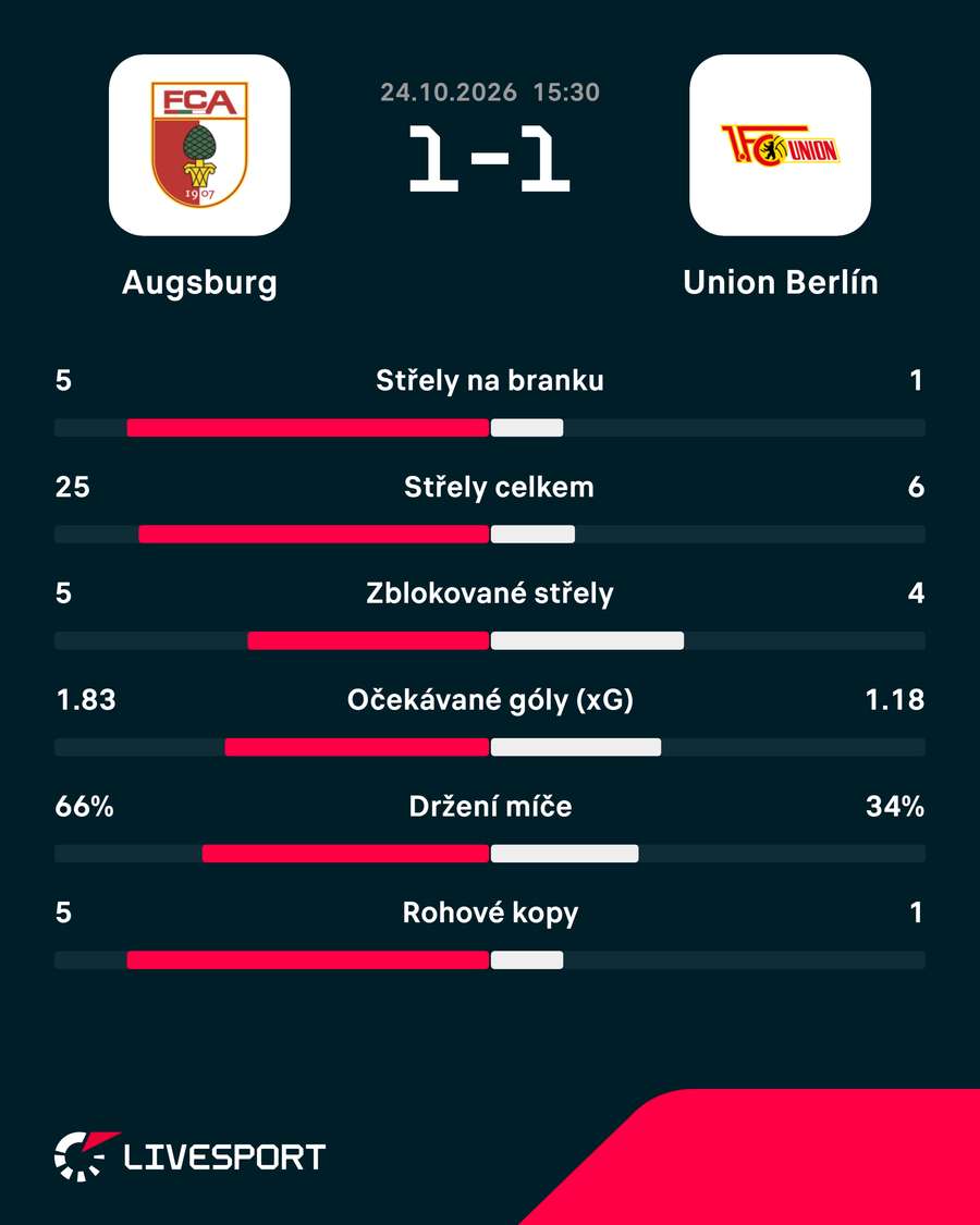 Statistiky zápasu. Statistiky zápasu.