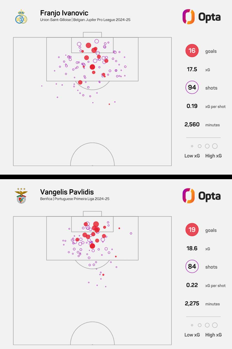 O mapa de xG de Ivanovic e Pavlidis O mapa de xG de Ivanovic e Pavlidis
