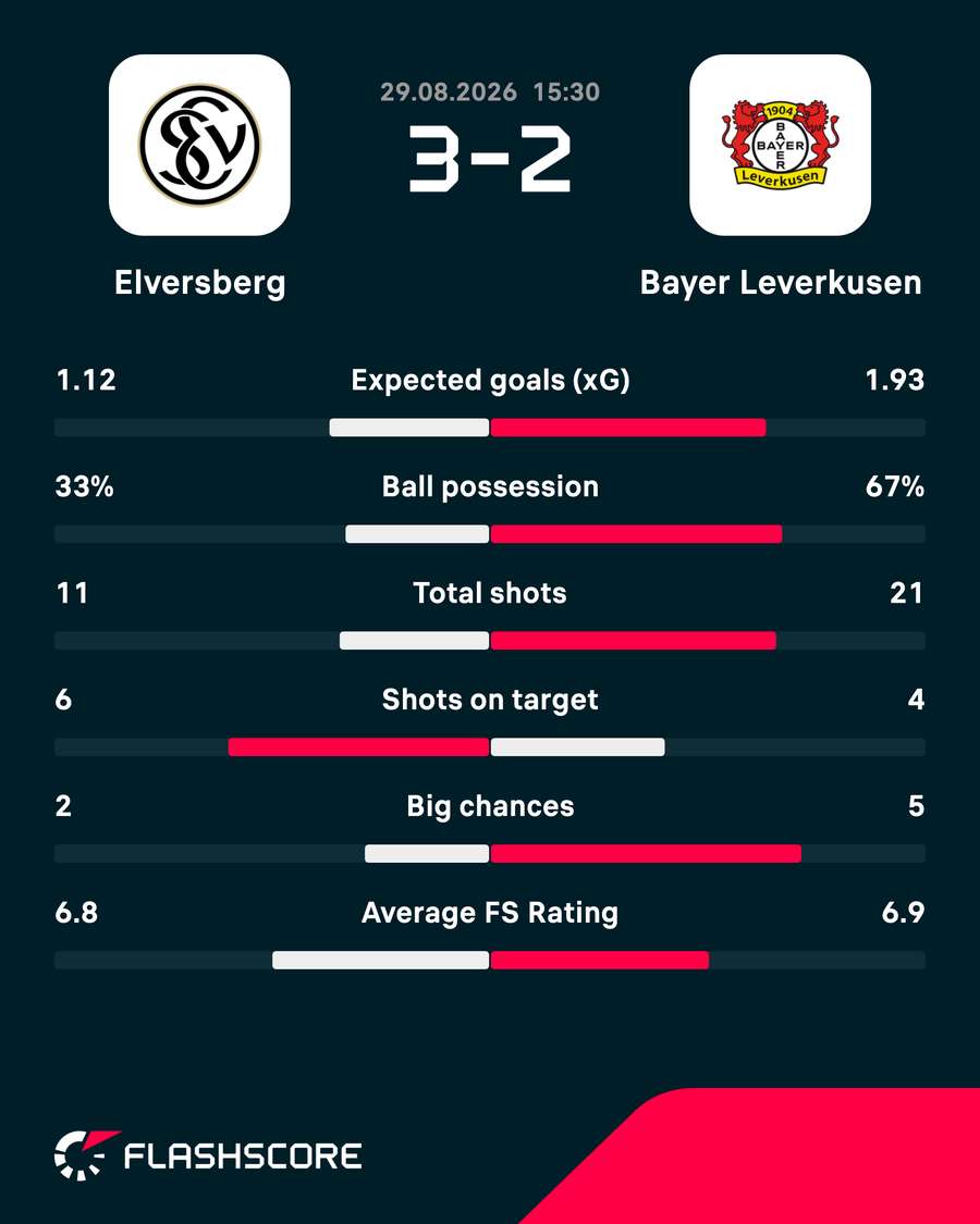 Key match stats