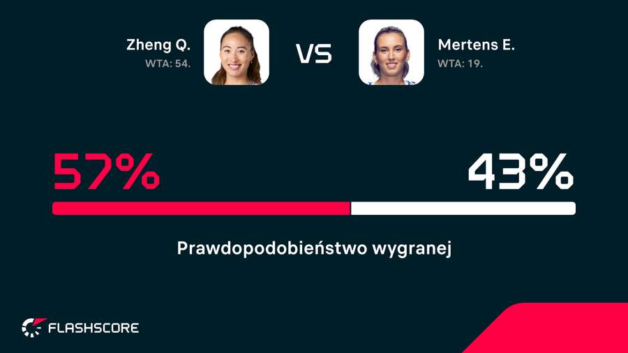 Prawdopodobieństwo zwycięstwa. Prawdopodobieństwo zwycięstwa.