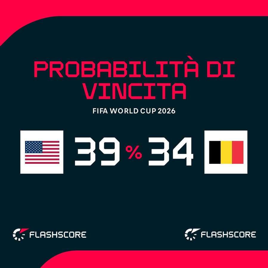 Le probabilità di vittoria