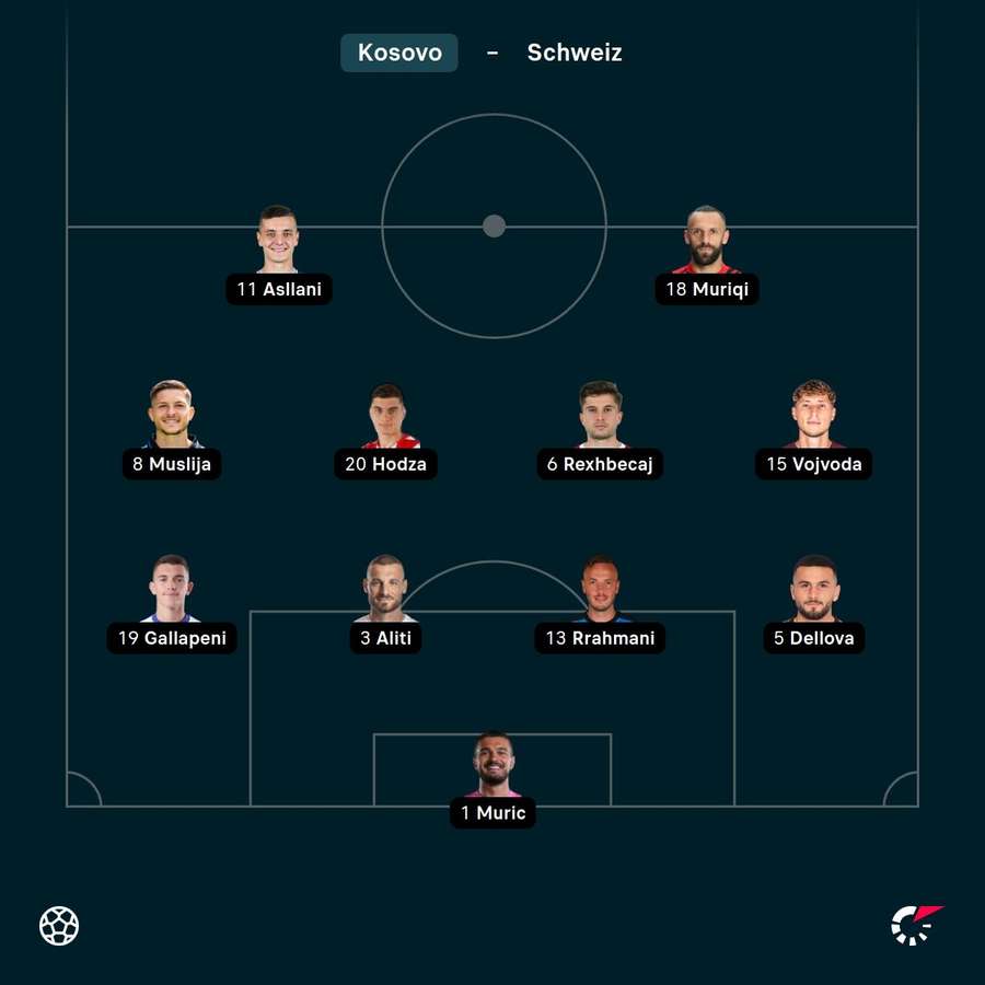 So läuft der Kosovo auf