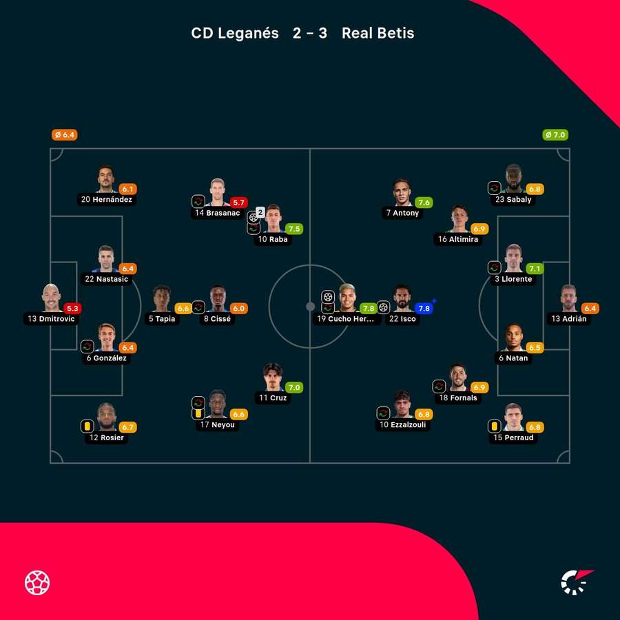Las valoraciones del partido