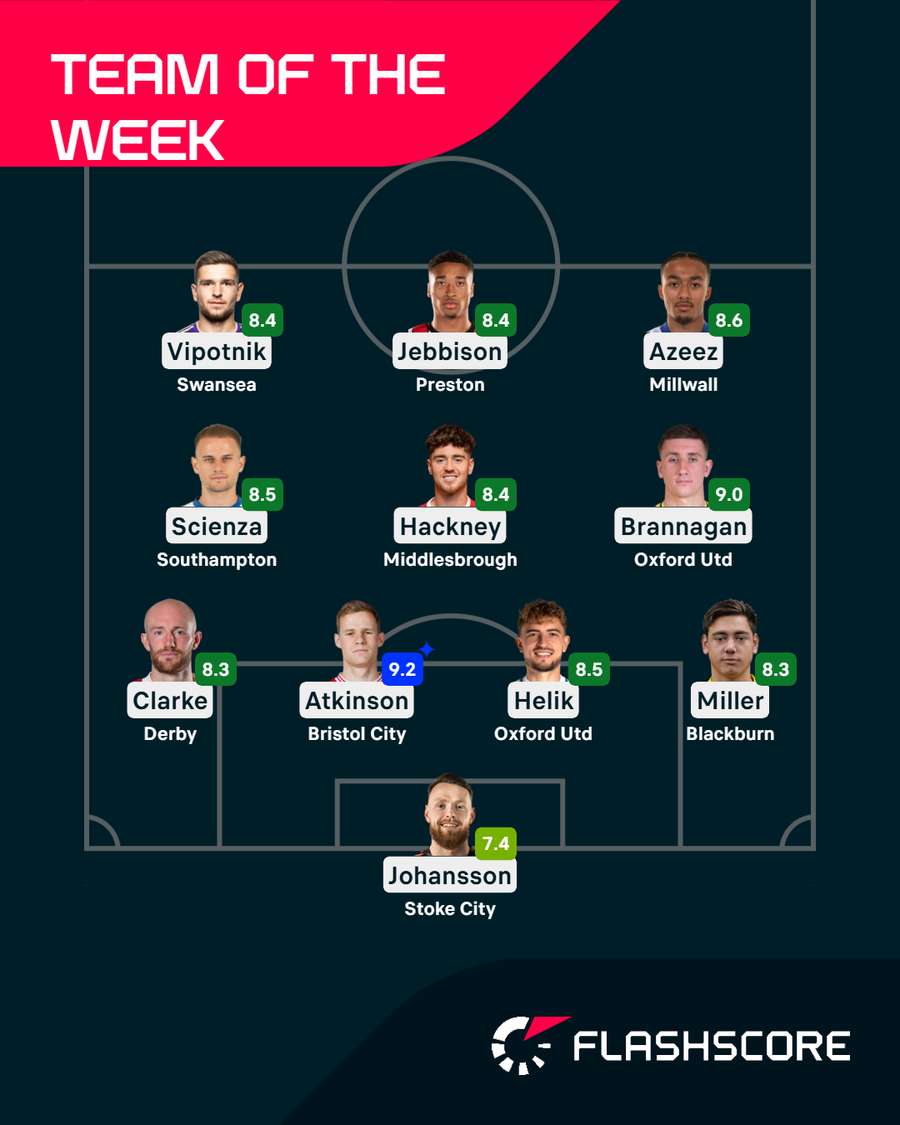 Equipa da semana do Championship