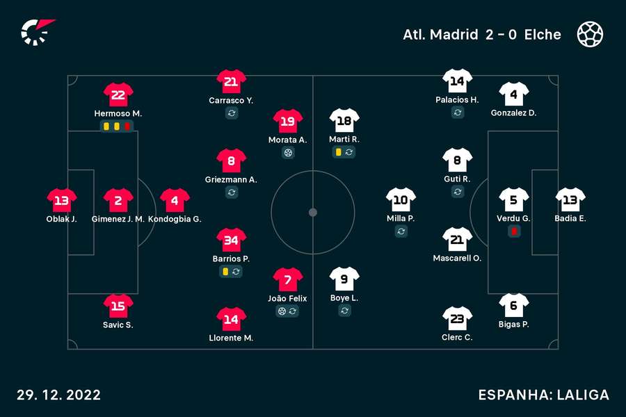 Onzes iniciais de Atlético Madrid e Elche