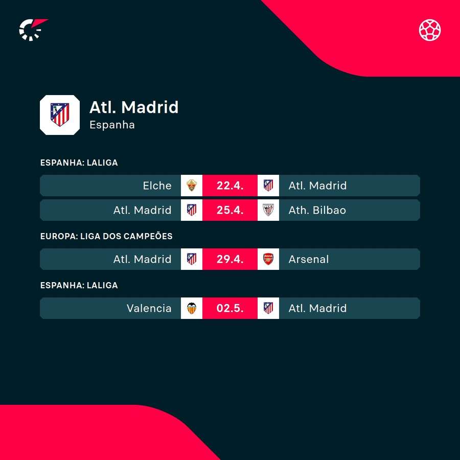Os próximos jogos do Atlético Madrid