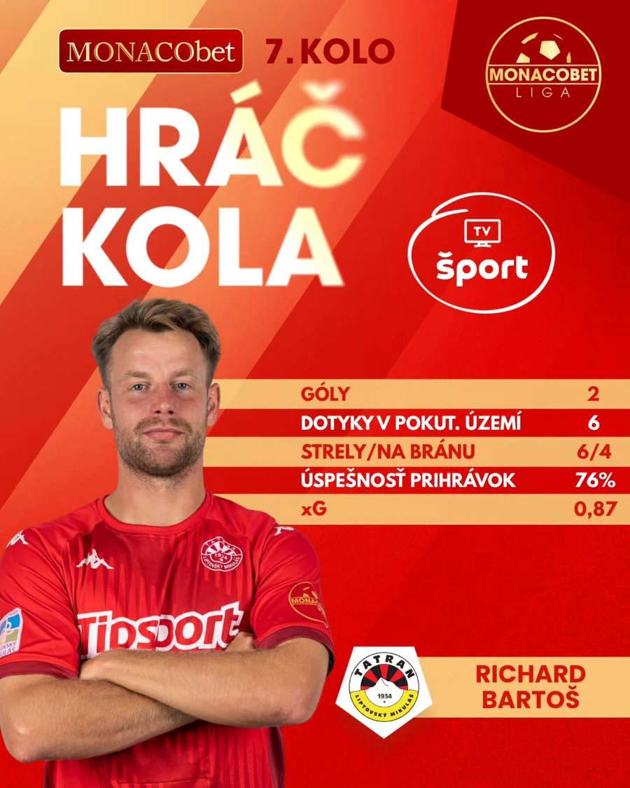 Hráčom 7. kola sa stal Bartoš.